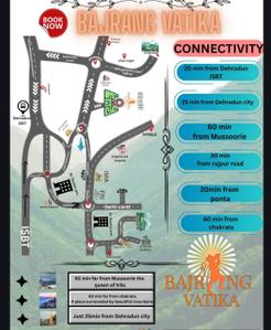 Image of 900 Sq.ft 3 BHK Builder Floor for sale in Bajrang Vatika, Mednipur Badripur, Dehradun for Rs. 1850000
