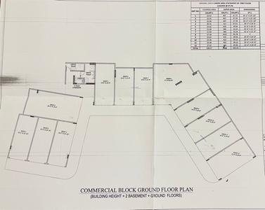 Others image of 252.0 Sq.ft   Shop for sale in Noida Extension for 17000000