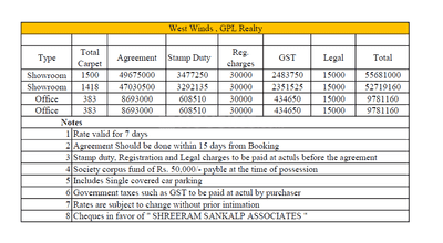 Others image of 3684.0 Sq.ft   Showroom for sale in Warje for 127962480