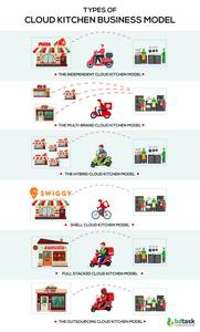 Others image of 500.0 Sq.ft   Warehouse for rent in Bansdroni for 5000