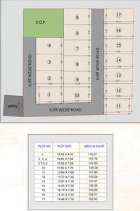 Residential Lands for Sale in Aastha Bunglows
