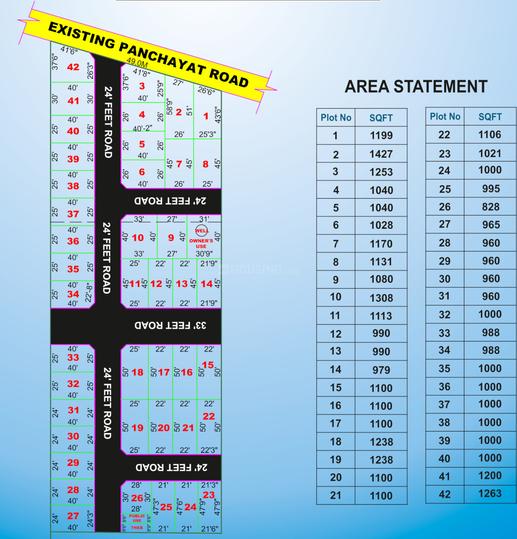 Residential Lands for Sale in Veronica Golden City