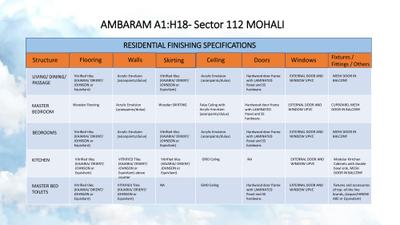 Image of 2090 Sq.ft 3 BHK Apartment / Flat for sale in VRS Ambaram, Sector 112, Mohali for Rs. 13500000