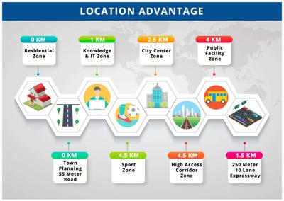 Image of 2200 Sq.ft Residential Plot / Land for sale in Smart Homes ABCD Enclave IV, Dholera, Ahmedabad for Rs. 2000000
