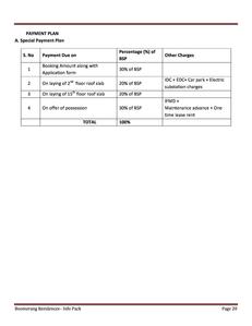Jaypee Boomerang Residencess Brochure 21