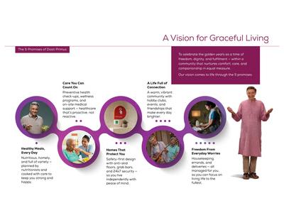 Dosti Primus Brochure 27