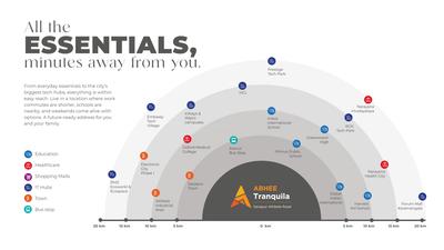 Abhee Tranquila Brochure 6