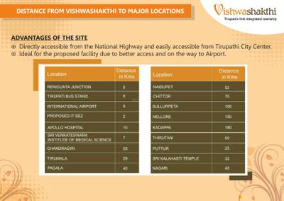 Image of 1170 Sq.ft 2 BHK Apartment / Flat for sale in Marg Vishwashakthi, Kotramangalam, Tirupathi for Rs. 4000000