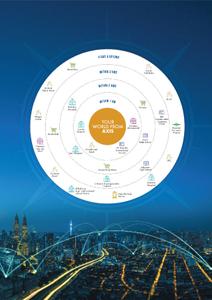 Ashar Axis Brochure 7