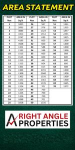 Image of 1100 Sq.ft Residential Plot / Land for sale in Nammazhvar Thottam Phase 2, Thaiyur, Chennai for Rs. 5500000