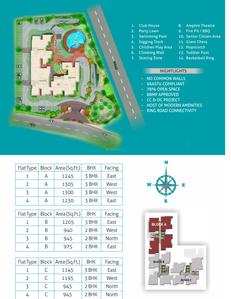 Image of 945 Sq.ft 2 BHK Apartment / Flat for sale in Sumo Sonnet, Muneshwara Nagar, Bengaluru for Rs. 12500000