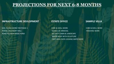 Image of 1000 Sq.ft Residential Plot / Land for sale in Scents Of The Turf, Sanand, Ahmedabad for Rs. 15000000