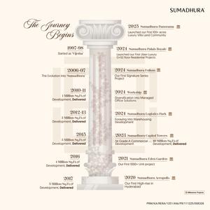 Sumadhura Edition Phase 2 Brochure 35