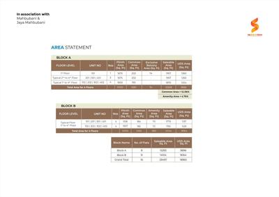 Image of 1869 Sq.ft 3 BHK Apartment / Flat for sale in SS BuildTech Amaira, Injambakkam, Chennai for Rs. 39211074