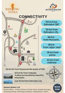 Image of 1350 Sq.ft Residential Plot / Land for sale in Bajrang Vatika, Mednipur Badripur, Dehradun for Rs. 1650000