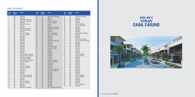 Image of 5160 Sq.ft 5 BHK Villa for sale in SMR SMS Vinay Casa Carino, Bandlaguda Jagir, Hyderabad for Rs. 75000000