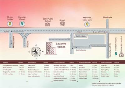Image of 1200 Sq.ft 2 BHK Apartment / Flat for sale in Lavanya Homes, Bhankrota, Jaipur for Rs. 4200000