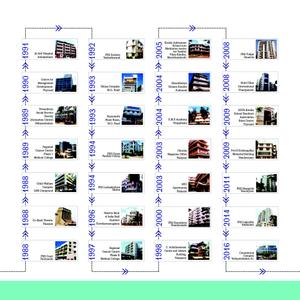 PRS Param Ratna Brochure 14