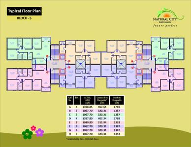 Image of 773 Sq.ft 2 BHK Apartment / Flat for sale in Natural City Bardhaman, Barabalidanga, Bardhaman for Rs. 4500000