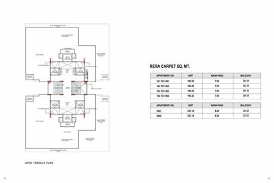 Image of 4788 Sq.ft 4 BHK Apartment / Flat for sale in Sivesta Retreat, Science Park, Ahmedabad for Rs. 32900000