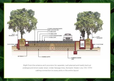 Image of 720 Sq.ft Residential Plot / Land for sale in VGN Heritage Springz Phase I, Ottiyambakkam, Chennai for Rs. 3724000