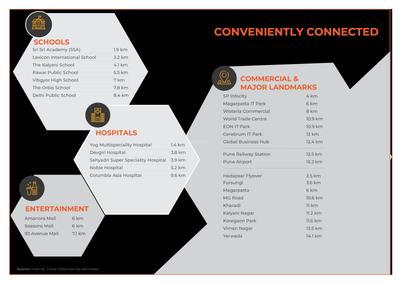 Joyville Hadapsar Annexe Phase 8 Brochure 13
