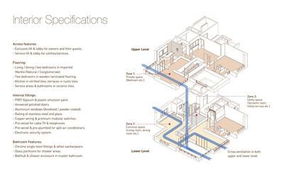 Image of 2717 Sq.ft 4 BHK Apartment / Flat for sale in Almal The Terraces Phase 2, Balewadi, Pune for Rs. 46500000