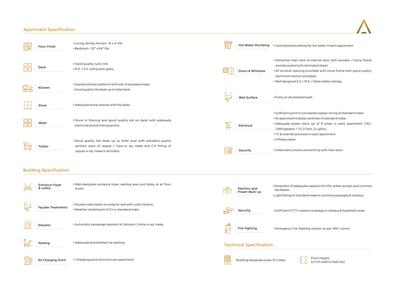 Sangini Aura Brochure 25