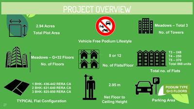 Image of 806 Sq.ft 2 BHK Apartment / Flat for sale in Godrej Meadows Tower 3 4 5, Mahalunge, Pune for Rs. 8400000