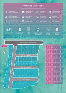 Image of 1500 Sq.ft 1 RK Builder Floor for sale in Stone And Acres Flora O2, Ponmar, Chennai for Rs. 8500000