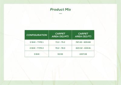 Godrej Urban Retreat Brochure 47