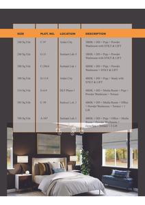 Image of 2700 Sq.ft 4 BHK Builder Floor for sale in Palm Floors Sushant Lok 1, Sushant Lok Phase 1, Gurgaon for Rs. 48000000