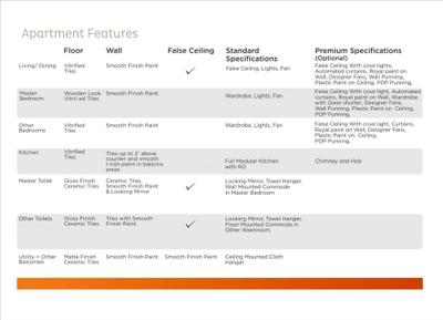 Ruchira Sapphire Smart Homes Brochure 7