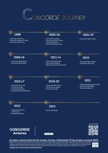 Concorde Antares Brochure 11