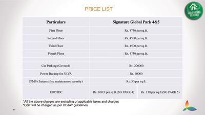 Image of 1439 Sq.ft 3 BHK Builder Floor for sale in Signature Global Park 1, Sector 36, Gurgaon for Rs. 10500000