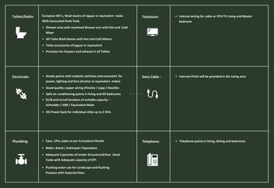 Gravity Aranya Phase 2 Brochure 32