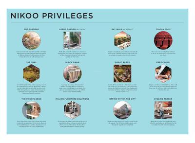 Bhartiya Nikoo Homes 4 Brochure 10