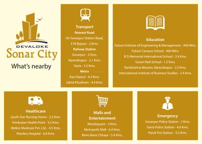 Devaloke Sonar City Phase I  Brochure 2