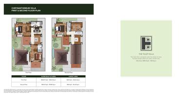 Image of 4910 Sq.ft 4 BHK Villa for sale in BCV Pavilion Villas At Brigade Orchards, Bychapura, Bengaluru for Rs. 85000000