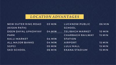 Image of 990 Sq.ft Residential Plot / Land for sale in Kings Awadh Colony, Kalli Poorab, Lucknow for Rs. 1600000