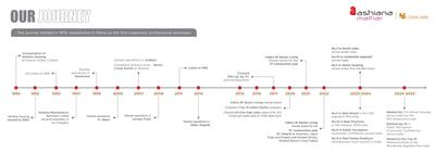 Ashiana Malhar Phase II Brochure 5