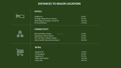 Image of 2700 Sq.ft 4 BHK Builder Floor for sale in DLF Independent Floors At Dlf Gardencity Sector 91 92, Sector 92, Gurgaon for Rs. 32000000