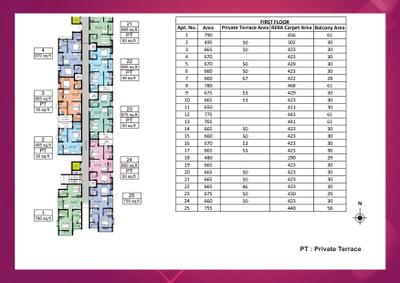 Image of 715 Sq.ft 2 BHK Apartment / Flat for sale in Arun Excello Sindhuraa, Siruseri, Chennai for Rs. 4975000