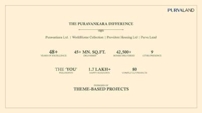 Image of 1200 Sq.ft Residential Plot / Land for sale in Purva Soukhyam Phase M, Guduvancheri, Chennai for Rs. 3960000