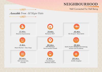 Image of 1215 Sq.ft Residential Plot / Land for sale in SHF Homes, Farukh Nagar, Gurgaon for Rs. 10125000