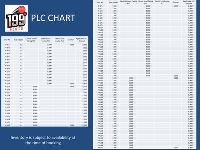 Supertech 199 Plots Brochure 14