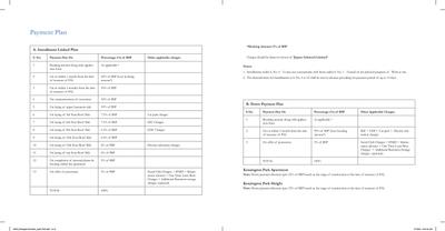 Jaypee Kensington Park Plot Phase 2 More Images 3