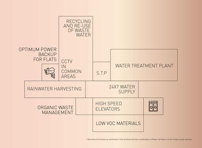 Soham Pravya Phase 1 Brochure 24