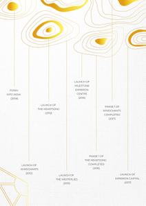 Experion Elements Brochure 10