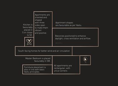 Soham Pravya Phase 1 Brochure 22